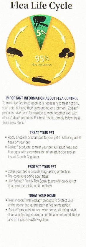 Zodiac FleaTrol Fogger Kills Fleas, Flea Eggs and Larvae, Ticks, Mosquitoes, Cockroaches, Ants, Spiders and Silverfish [Dog Supplies for Dog] 3 count