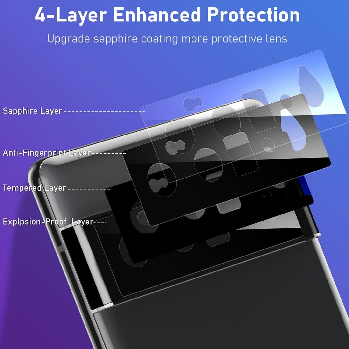 For Google Pixel 6 Pro Camera Lens Protector Back Tempered Glass Camera [9H Clear Glass] [Case Friendly][Anti-Scratch] Full Coverage Black Screen Protector